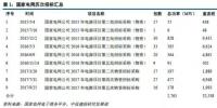 【解析】國網(wǎng)第三批充電樁招標(biāo)情況分析