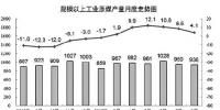 8月煤炭行业月度分析:煤价稳中有涨 原煤生产增速放缓