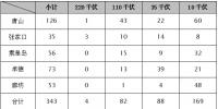 2017年9月冀北地區(qū)電力直接交易情況通報