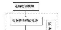发明专利|一种兆瓦级微电网并离网切换暂态监测系统