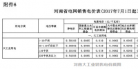 想要参与增量配网投资的售电公司 你想好电价优惠方案了吗?
