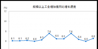抢先看｜1-9月份发电量46891亿千瓦时：火电发电量34525亿千瓦时 比增6.3%
