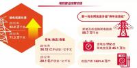 这五年|国家电网建设成果综述(附特高压全家福)