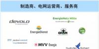 走在能源转型的最前头 德国首个<font color=