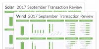 9月全球太阳能和风能资产出售交易大幅减少