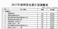 河北省发改委调整河北南网2017年发电量计划:涉及4家<font color=