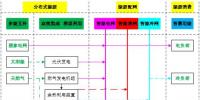 并网型能源微网的优化模型及应用