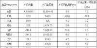 数据|2017年1-8月全国火力发电量产量分省市统计