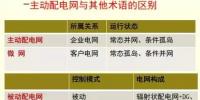 干貨|一文帶你了解主動(dòng)<font color=