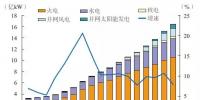 报告|中电联王志轩:中国电力行业节能现状及展望