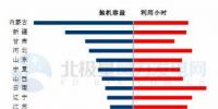 中电联:9月底<font color=