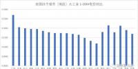 哪里的增量配网有钱途?