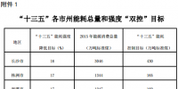 湖南省人民政府關(guān)于印發(fā)《湖南省