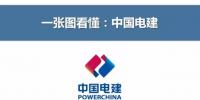 你想了解的中国电力建设集团有限公司都在这里