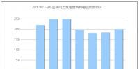 2017年1-9月全国风力发电量统计分析
