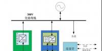 分布式光儲微電網(wǎng)設(shè)計及應(yīng)用研究
