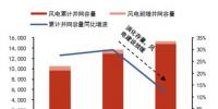 2017年中国风电及光伏建设运营情况分析