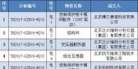 全球<font color=