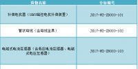 国网江西省电力有限公司2017年第三次物资招标
