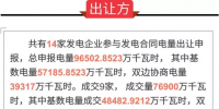 广东11月份发电合同转让集中交易:总成交电量76900万千瓦时