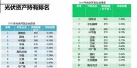 中国光伏6000亿存量资产何去何从?
