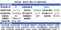 3省市输变电项目详情 最高投资金额达18000万元(10.30)