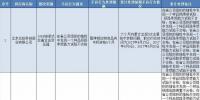 国网江苏2017年第八批供应商不良行为处理结果