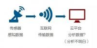 能源大数据的正确打开方式是啥?能源+人工智能!