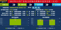 -37.00厘/千瓦时!广东11月集中竞争交易:幅度最窄 成交最大