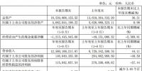 21700锂电龙头营收超40%扩产规划超16GWh 持续打造锂电领军地位