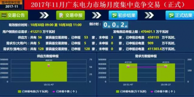 -37.00厘/千瓦时！广东11月集中竞争交易：幅度最窄 成交最大