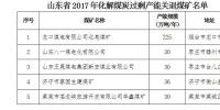 2017年山东省已退出<font color=