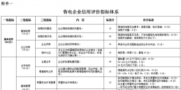 广东电力市场交易信用管理办法 (征求意见稿)发布：信用评价为四等六级制