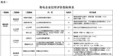 广东电力市场交易信用管理办法 (征求意见稿)发布：信用评价为四等六级制