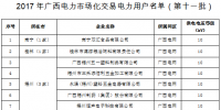 广西电力市场化交易电力用户准入名单(第十一批)公示