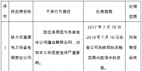 国网黑龙江关于供应商不良行为处理情况的通报(2017年11月)