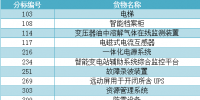 国网湖北2017年第六批物资招标采购招标公告