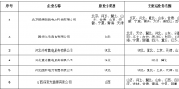 北京<font color=