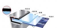 光伏组件密封胶应用介绍及标准