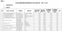 两部门发布免征车辆购置税的新能源汽车车型目录（第十三批）