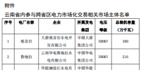 关于开展11月云南送广东月度增量挂牌交易的通知