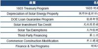 世界光伏政策汇总:海外电站开发已成趋势