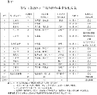 关于2017年光伏发电领跑基地申报基本情况的公告