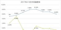 廣東9月交易結算:用戶獲利5.15億元
