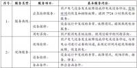 售電與企業(yè)用電服務