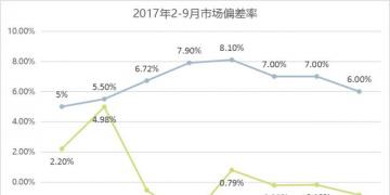 广东9月交易结算：用户获利5.15亿元