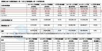 华润电力前三季度<font color=