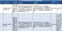 国网(浙江)2017年第八批供应商不良行为处理结果