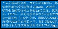 2020年美国充电桩营收有望接近3亿美元