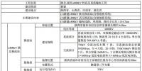 总投资超200亿元 陕北-湖北±800kV<font color=